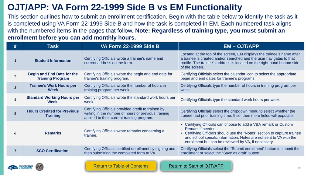 VA Paper-Based Forms to Enrollment Manager - slide 69 of 123