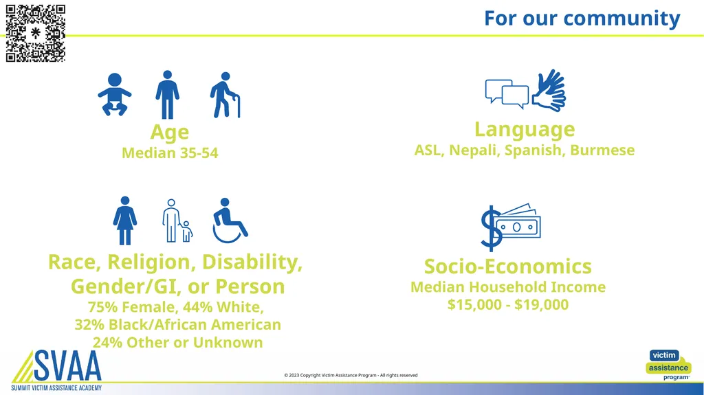 Community Outreach Presentation © 2023 Copyright - slide 5 of 11