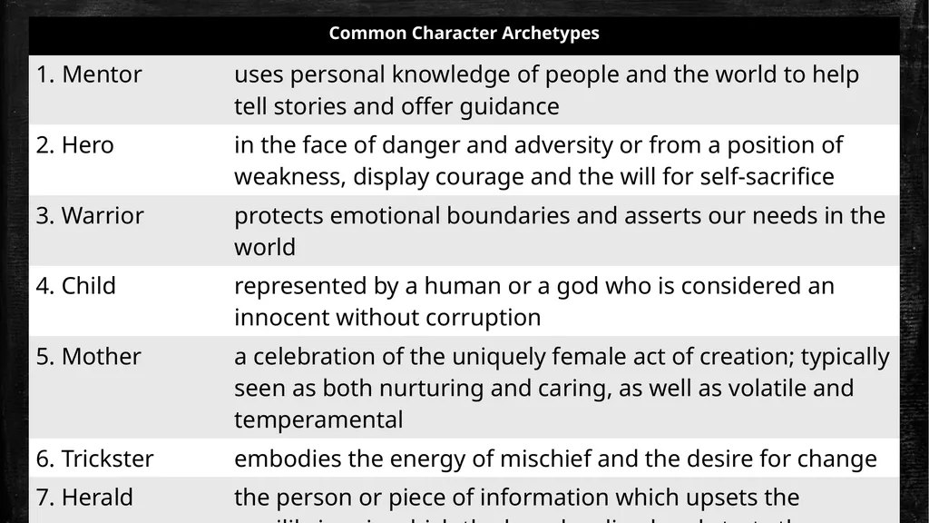 Archetypes & Underdogs Overview of Patterns in - slide 2 of 8