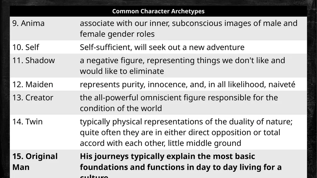 Archetypes & Underdogs Overview of Patterns in - slide 3 of 8