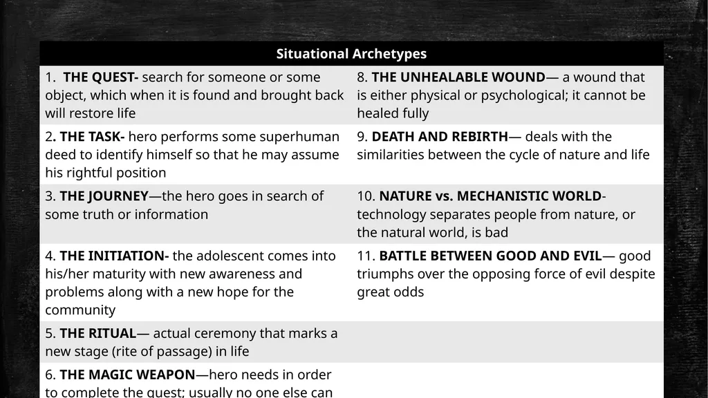 Archetypes & Underdogs Overview of Patterns in - slide 4 of 8