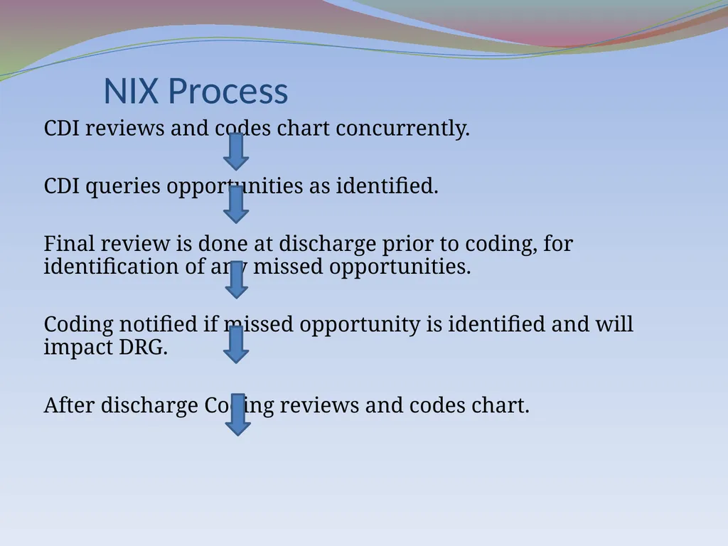 DRG and Code Reconciliation – CDI and HIM Coding - slide 4 of 16