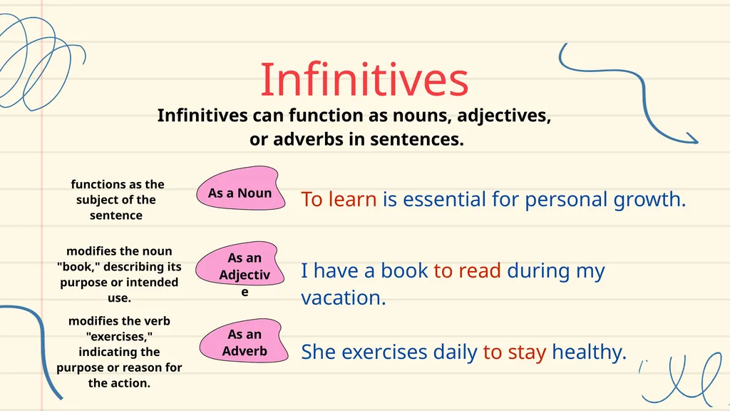 Verbals, Gerunds and Participles Lesson for Middle - slide 14 of 18