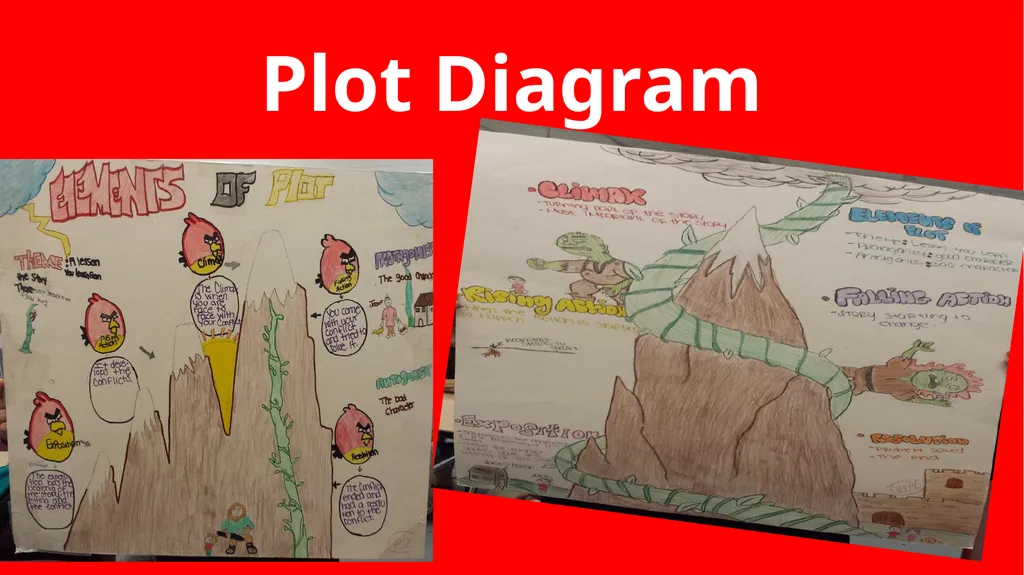 Ms. Cherry’s Project Based Learning Pictorial Post - slide 5 of 5