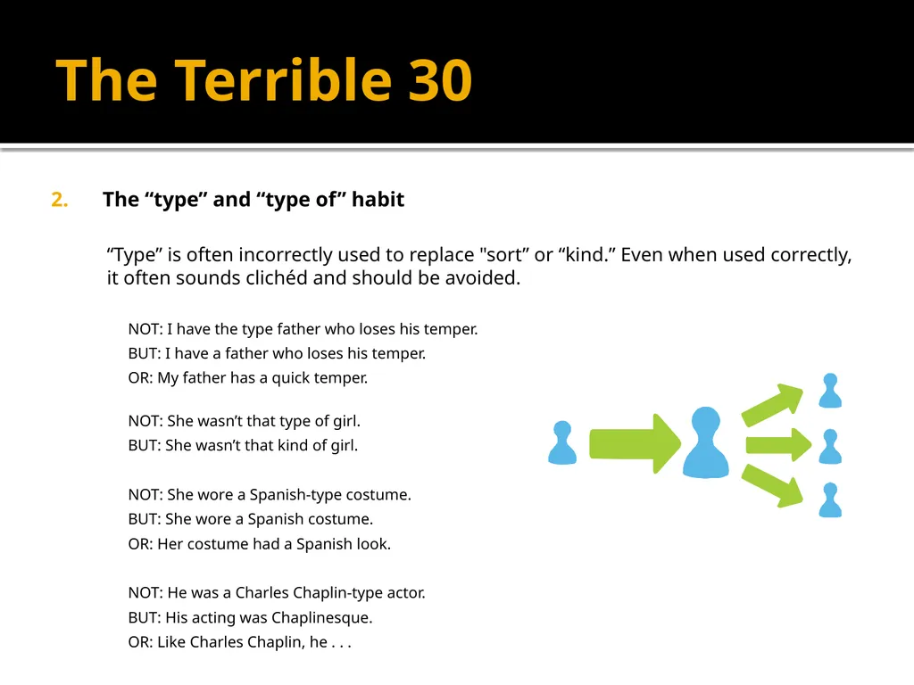 The Terrible 30 The 30 Most Common Errors in - slide 3 of 13