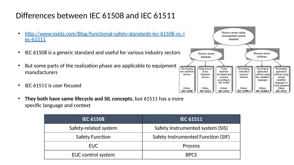 Functional Safety Activities (1) ALBA – CERN - slide 7 of 7