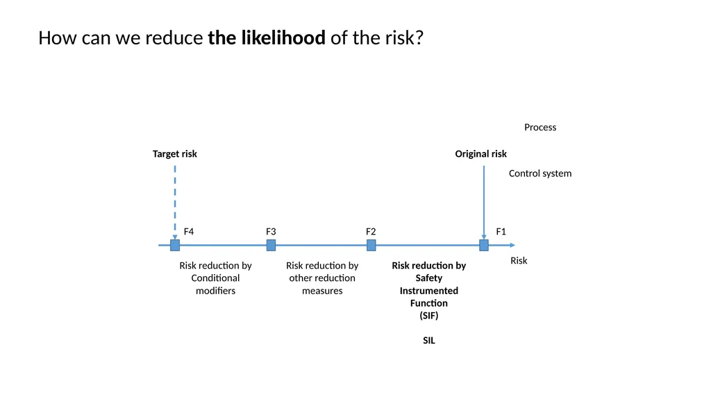 Functional Safety Activities (1) ALBA – CERN - slide 6 of 7