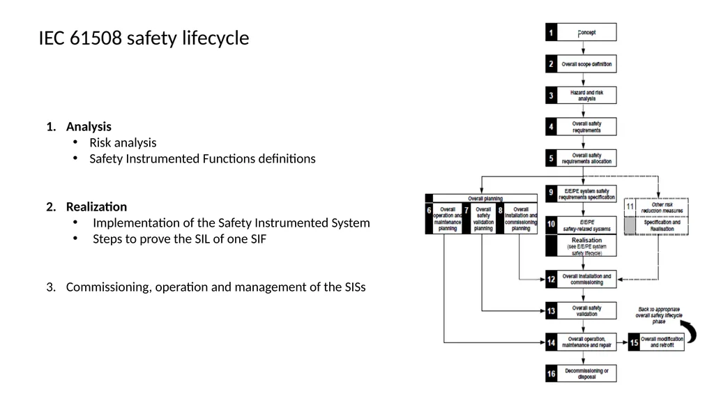 Functional Safety Activities (1) ALBA – CERN - slide 4 of 7