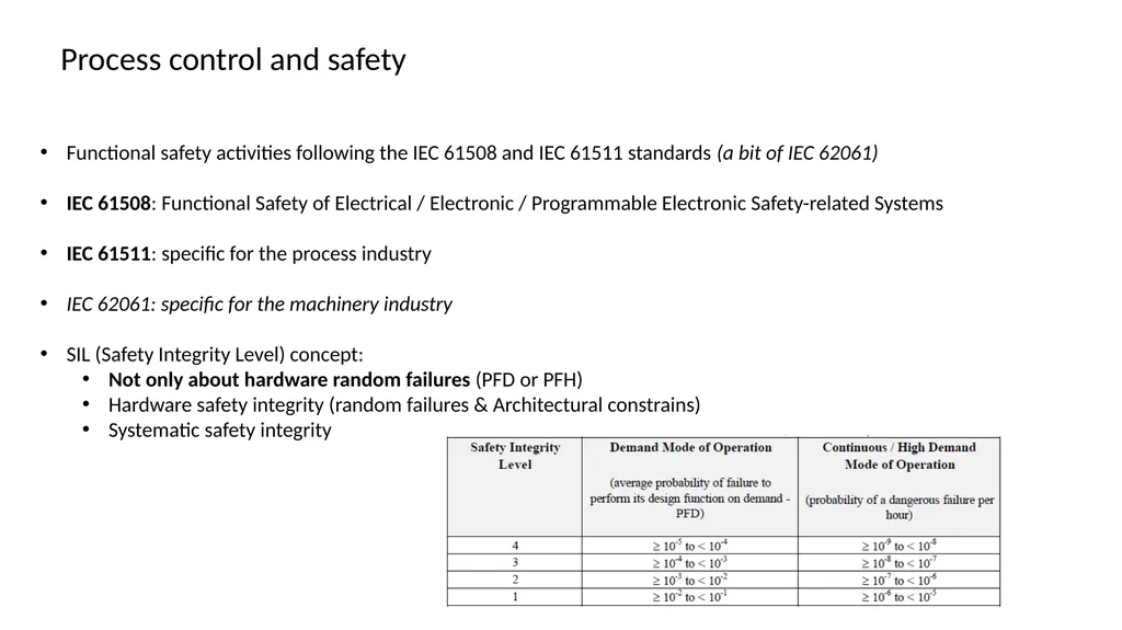 Functional Safety Activities (1) ALBA – CERN - slide 3 of 7