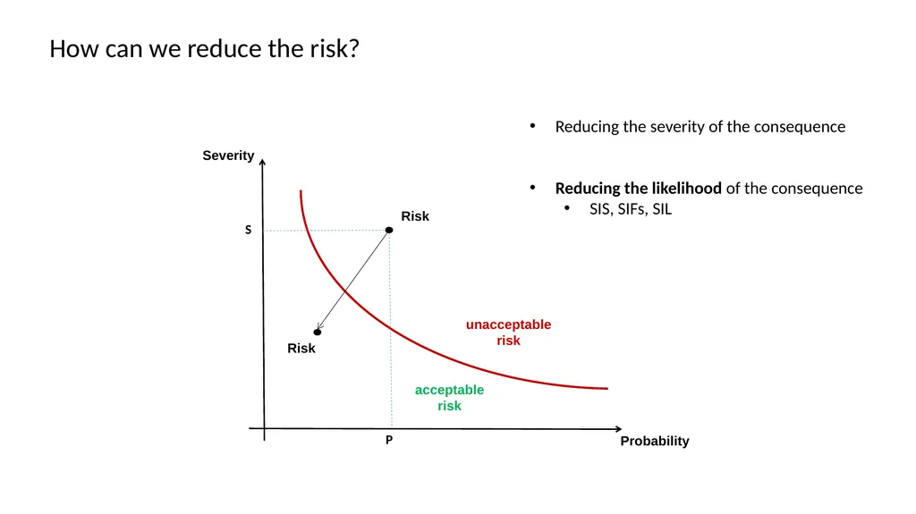Functional Safety Activities (1) ALBA – CERN - slide 5 of 7