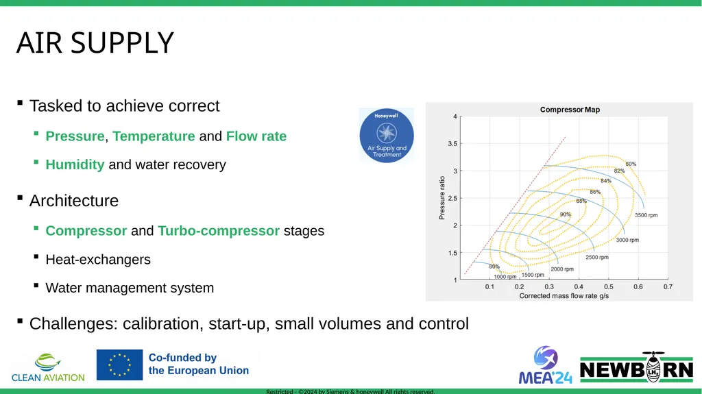 Digital twin presentation NExt generation high - slide 7 of 18