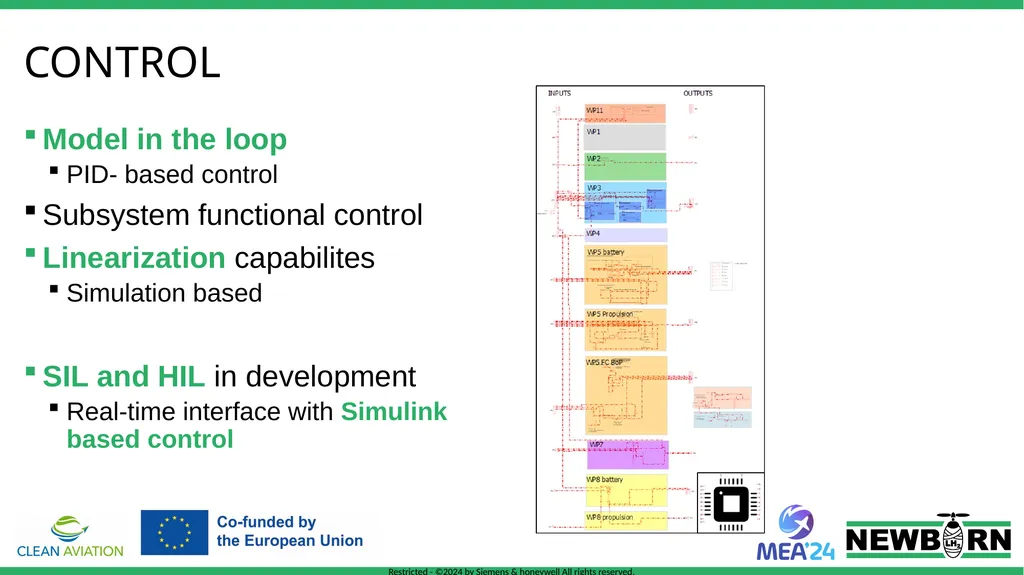Digital twin presentation NExt generation high - slide 12 of 18