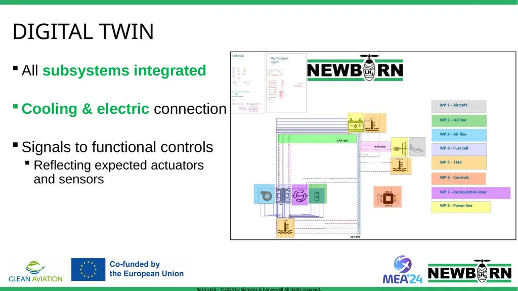 Digital twin presentation NExt generation high - slide 13 of 18