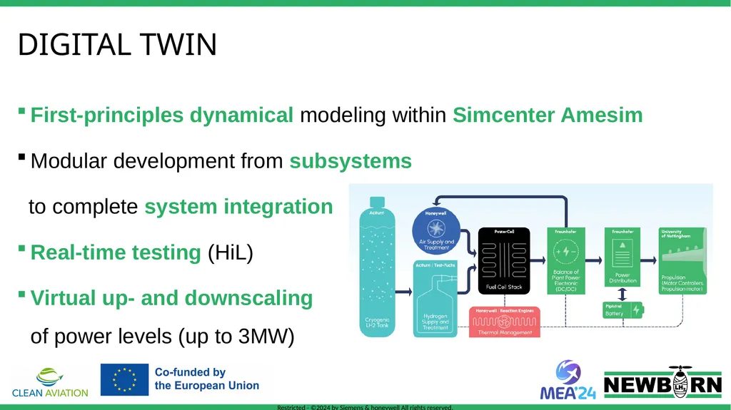 Digital twin presentation NExt generation high - slide 5 of 18