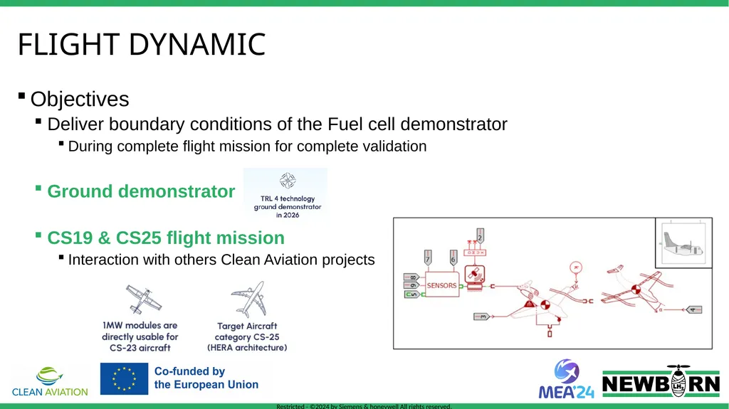 Digital twin presentation NExt generation high - slide 11 of 18