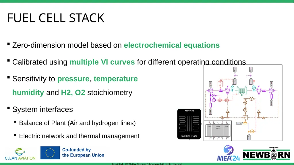 Digital twin presentation NExt generation high - slide 6 of 18