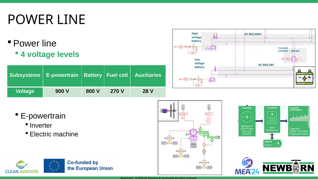 Digital twin presentation NExt generation high - slide 10 of 18