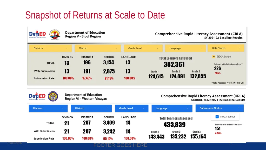 The Comprehensive Rapid Literacy Assessment CIES - slide 11 of 14