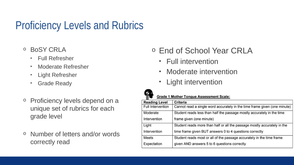 The Comprehensive Rapid Literacy Assessment CIES - slide 6 of 14