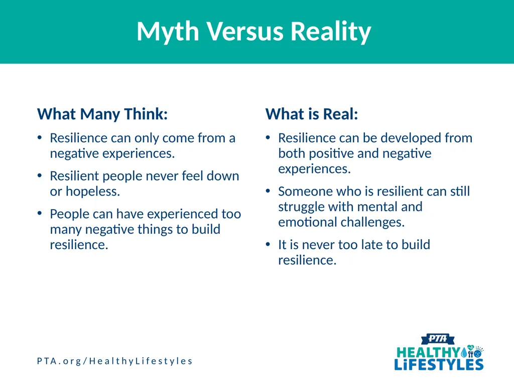Building Resilience Explore examples of adversity. - slide 7 of 15