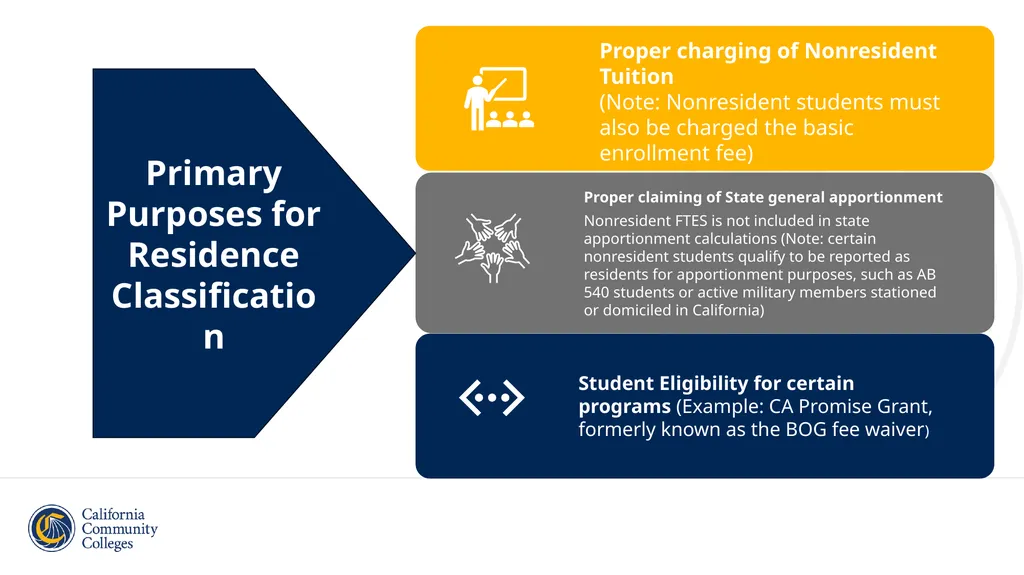 Student Residency Classification Overview and - slide 6 of 43