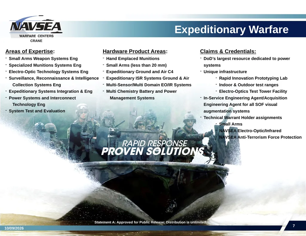 NSWC Crane Division Overview Presented by: - slide 7 of 14