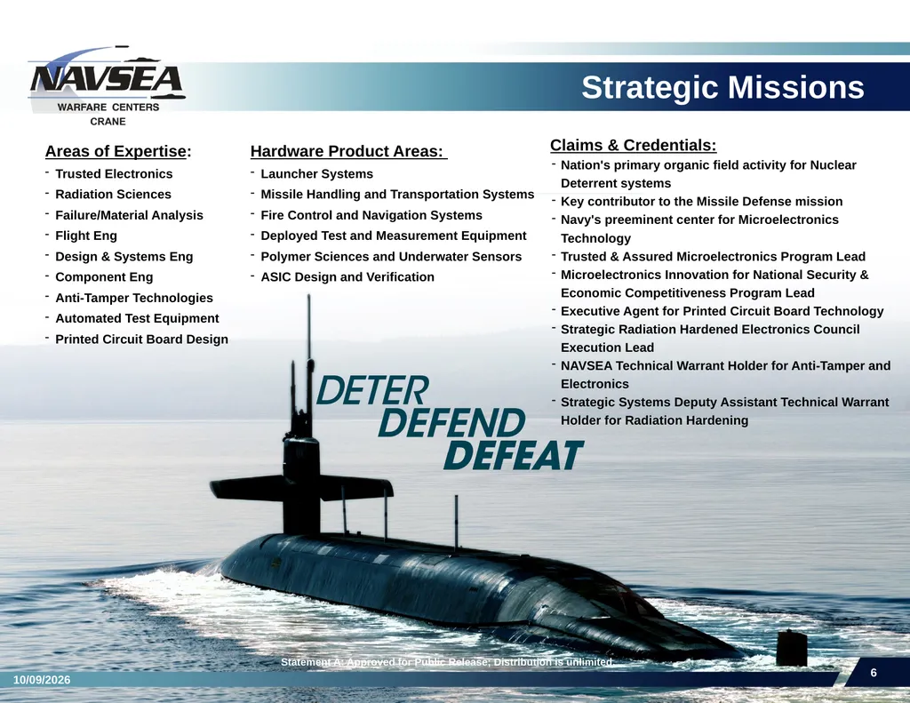 NSWC Crane Division Overview Presented by: - slide 6 of 14