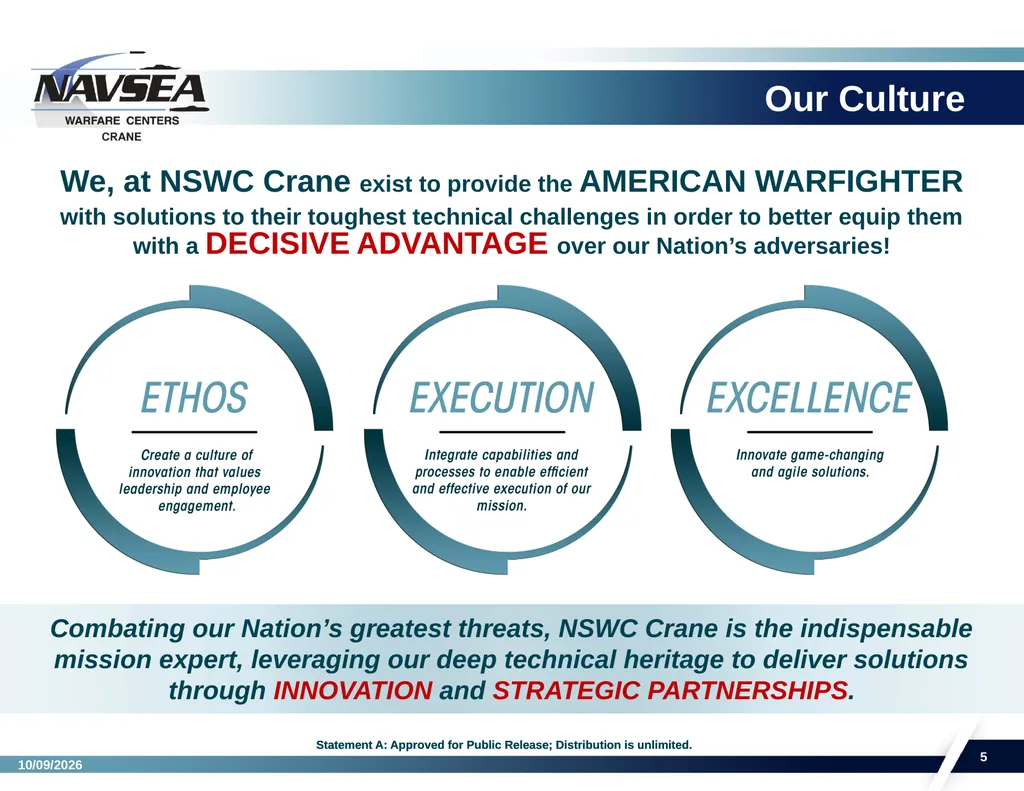 NSWC Crane Division Overview Presented by: - slide 5 of 14