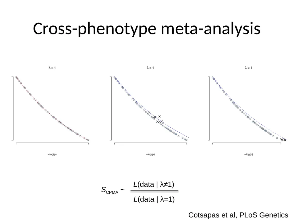 Lecture 16 Regulatory variation and eQTLs Chris - slide 29 of 59