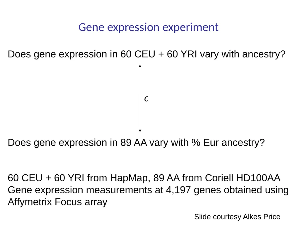 Lecture 16 Regulatory variation and eQTLs Chris - slide 52 of 59