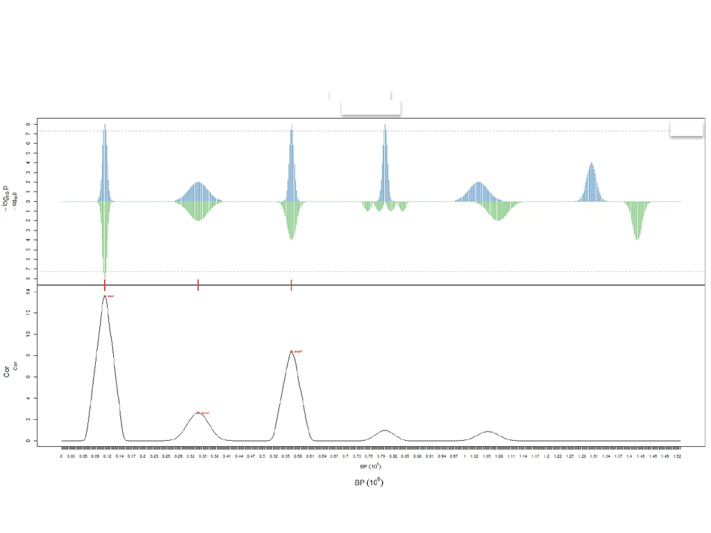 Lecture 16 Regulatory variation and eQTLs Chris - slide 43 of 59