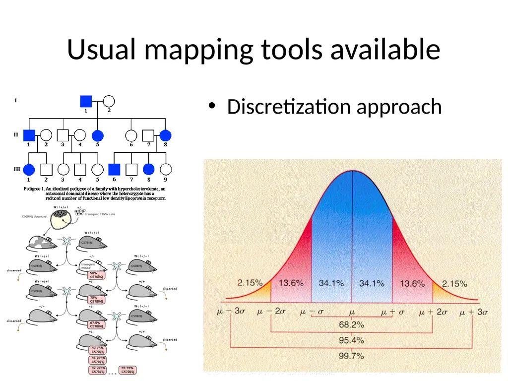 Lecture 16 Regulatory variation and eQTLs Chris - slide 10 of 59