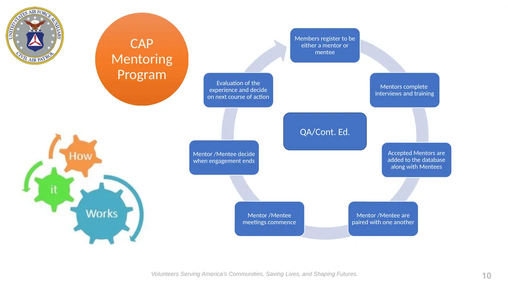 National Mentorship Program April 2022 Presented - slide 10 of 19
