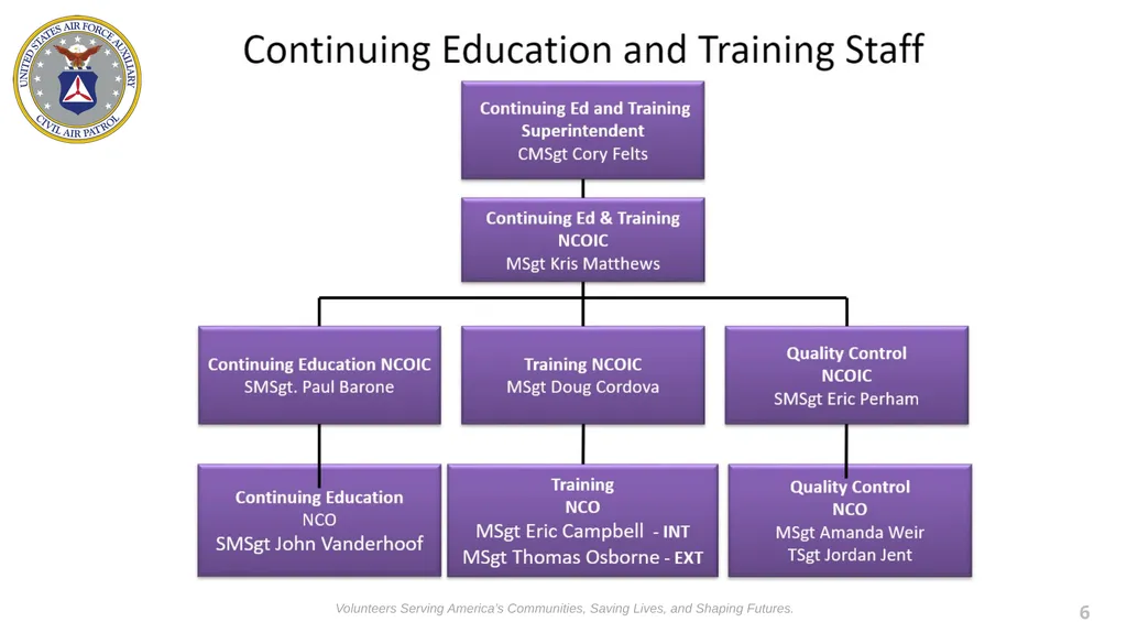 National Mentorship Program April 2022 Presented - slide 6 of 19