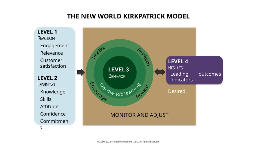 Authentic Kirkpatrick® Slides to Use Within Your - slide 19 of 20