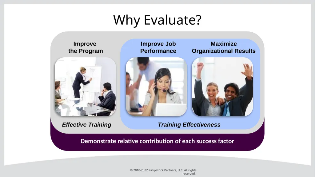 Authentic Kirkpatrick® Slides to Use Within Your - slide 3 of 20
