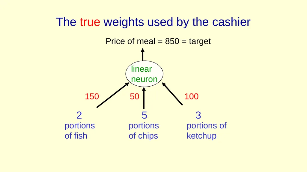 Neural Networks for Machine Learning Lecture 3a - slide 8 of 34
