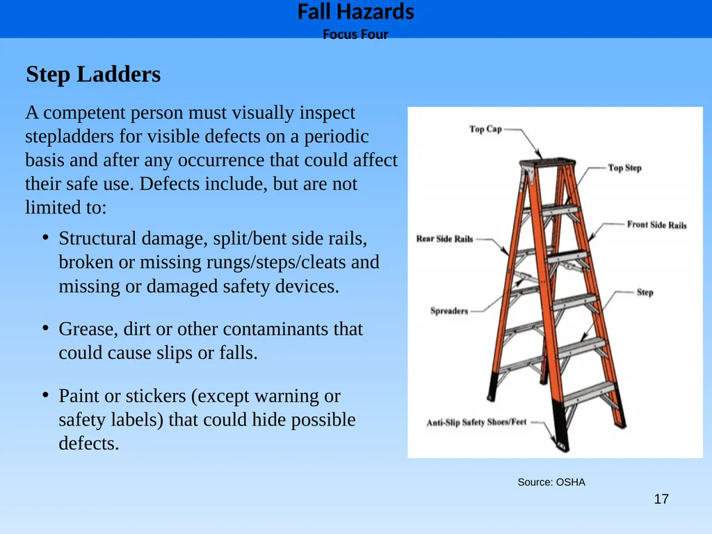 1 1926 Construction Focus Four Fall Hazards Focus - slide 17 of 47