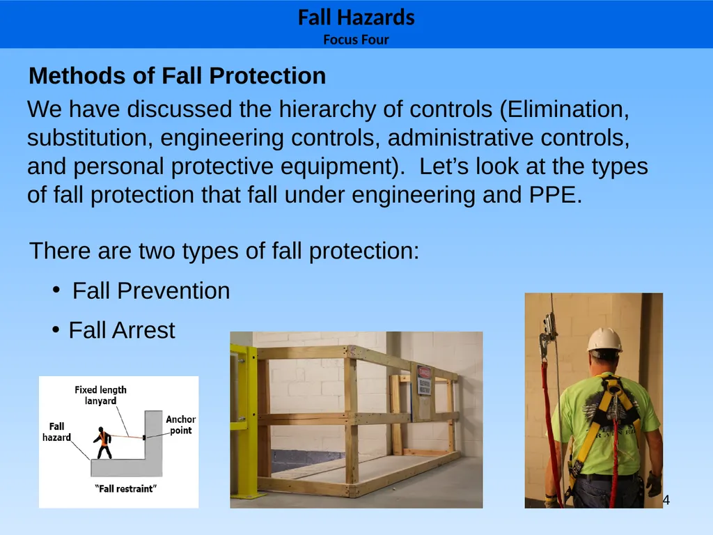 1 1926 Construction Focus Four Fall Hazards Focus - slide 24 of 47
