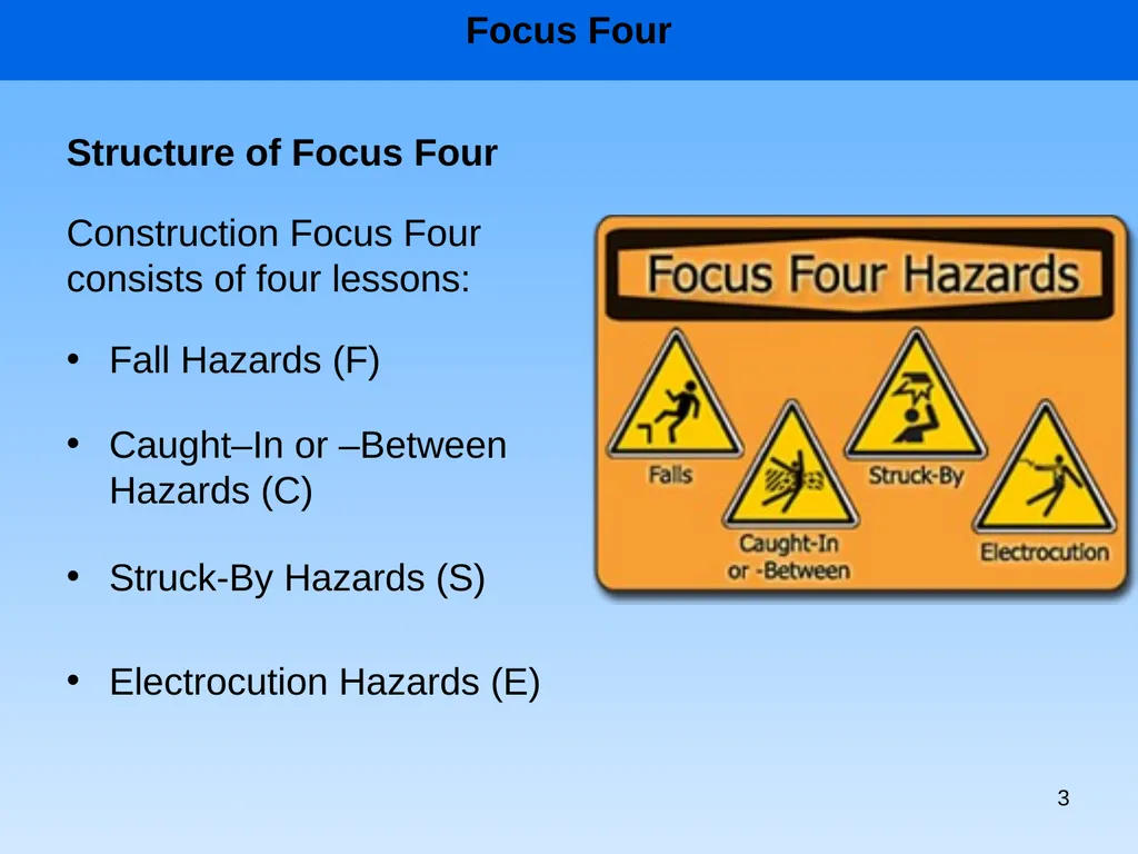 1 1926 Construction Focus Four Fall Hazards Focus - slide 3 of 47