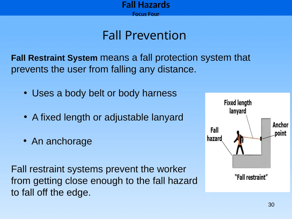 1 1926 Construction Focus Four Fall Hazards Focus - slide 30 of 47