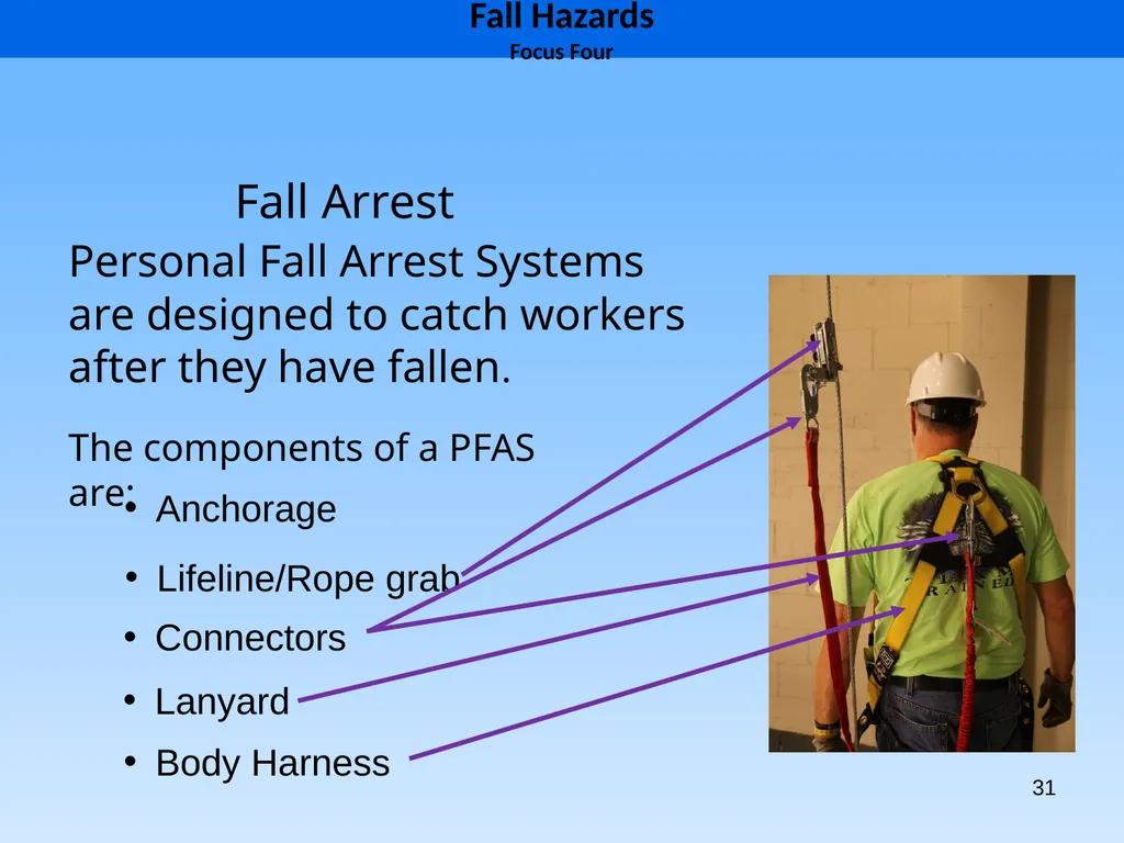 1 1926 Construction Focus Four Fall Hazards Focus - slide 31 of 47