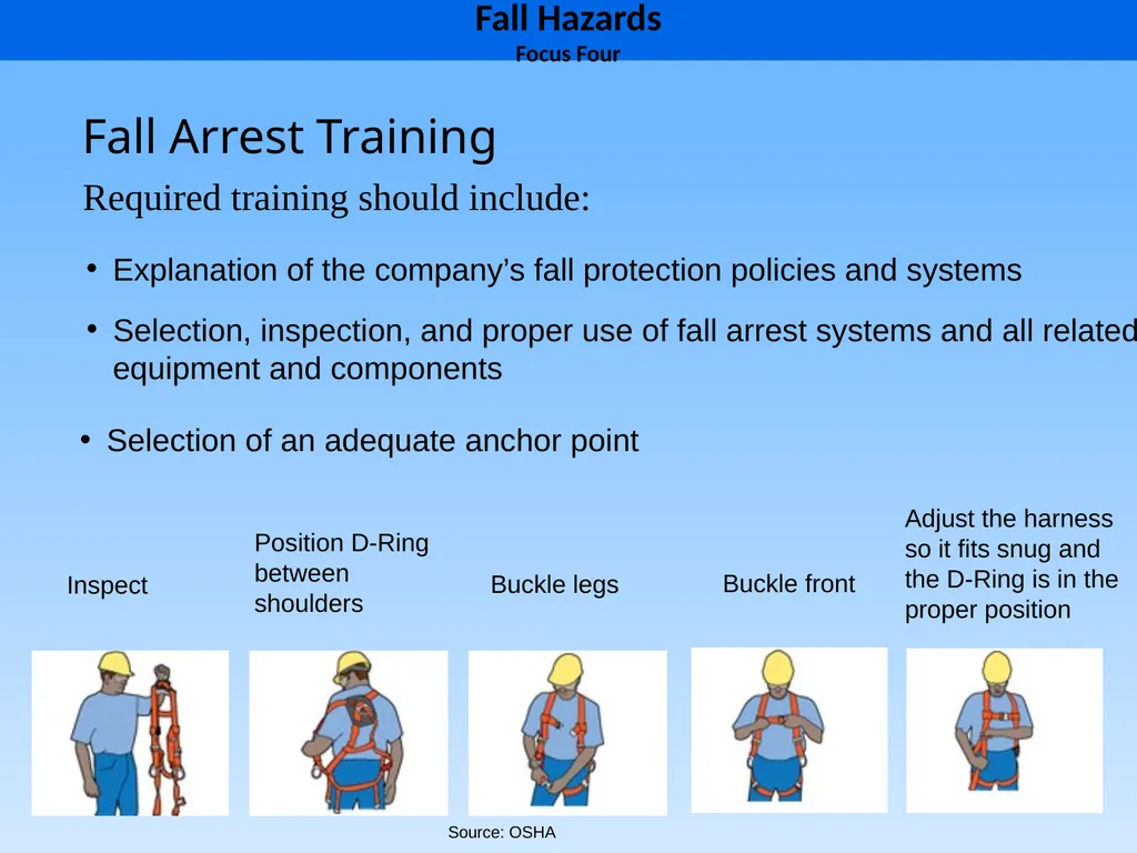1 1926 Construction Focus Four Fall Hazards Focus - slide 33 of 47