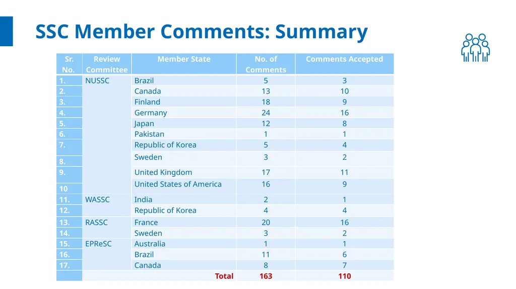 Name : Muhammad Arif JAVAID Division: Nuclear - slide 8 of 10