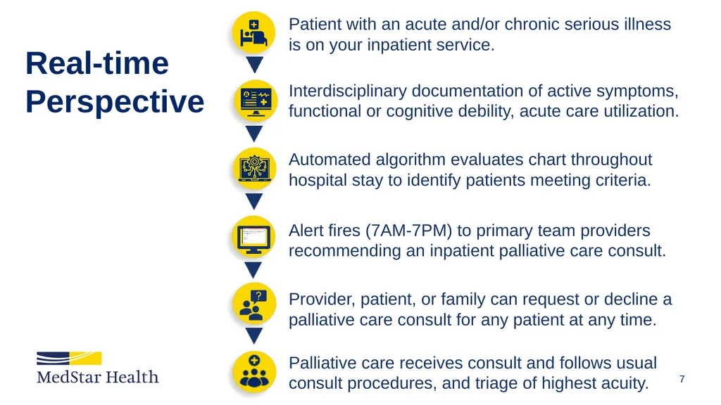 NEEDS-PC Trial Overview (Nudging Effective and - slide 7 of 10