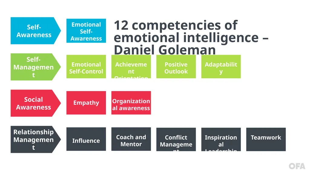 Fellows Leaders SPRING 2018 We will begin the - slide 31 of 34