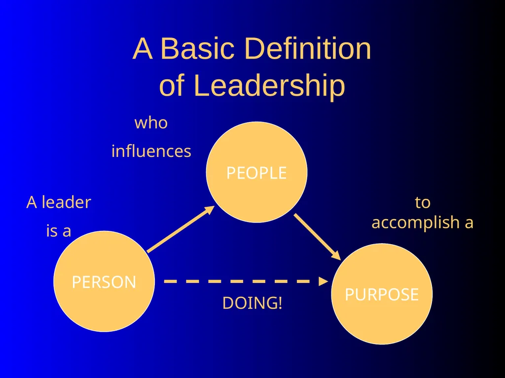 Servant Leadership Workshop MIKE McGUFFEE - slide 15 of 99