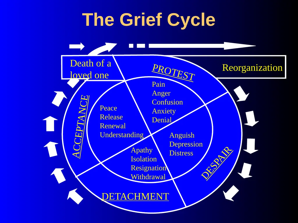 Servant Leadership Workshop MIKE McGUFFEE - slide 75 of 99