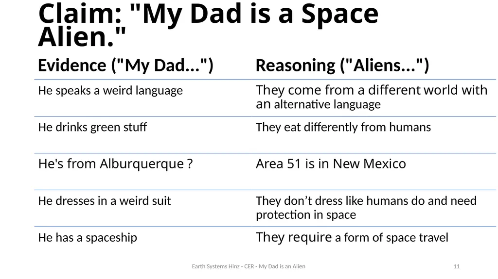 ESPQS Section 100 Intro to Scientific - slide 8 of 13
