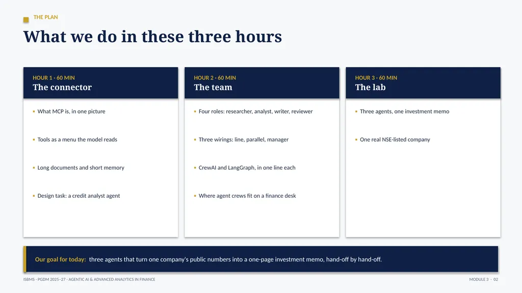 ISBMS · PGDM 2025–27 · SEMESTER III · SESSION 3 - slide 2 of 14